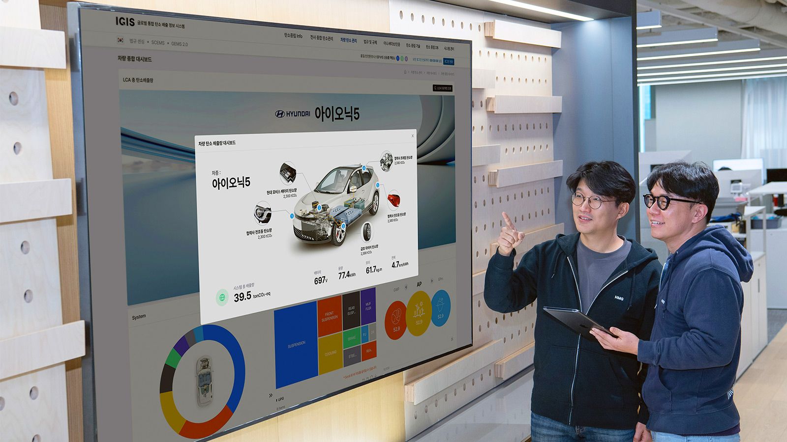 Hyundai Motor and Kia Unveil IGIS: An Advanced System for Comprehensive Carbon Emissions Management