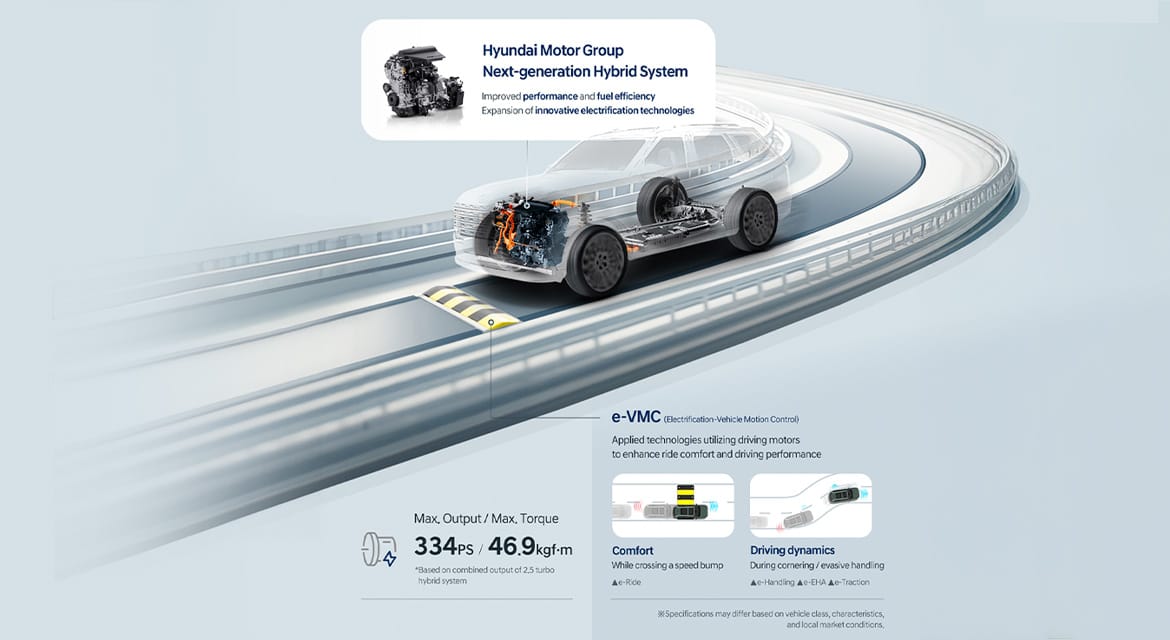Infographics: Hyundai Motor Group's Next-generation Hybrid System