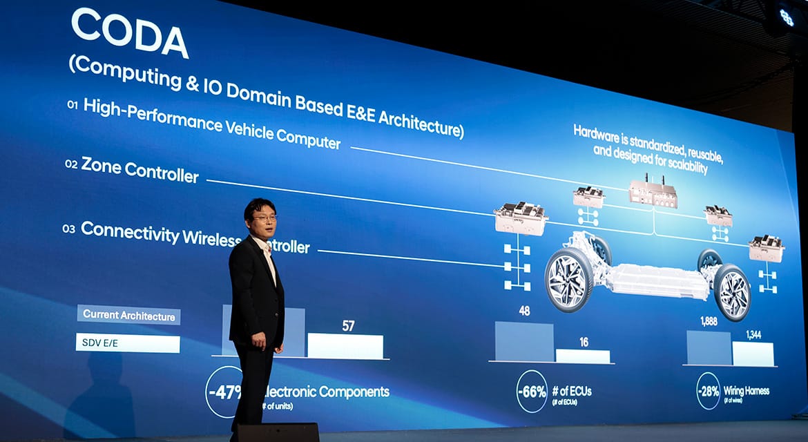 Jihan Ryu, Head of Vehicle Architecture & Integration Center, Hyundai Motor Group