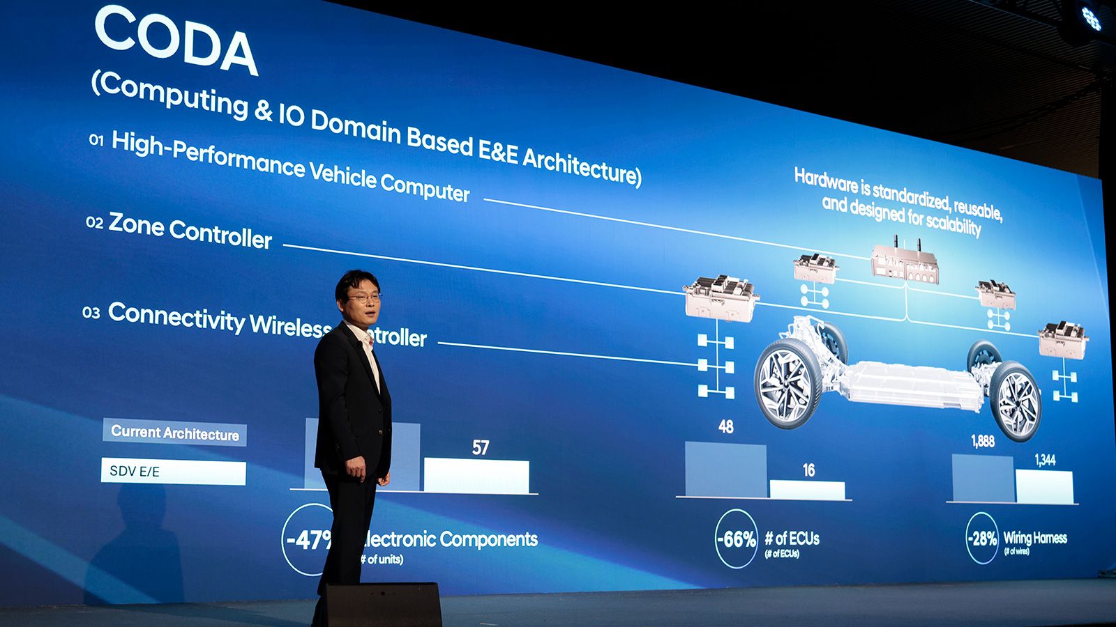 Jihan Ryu, Head of Vehicle Architecture & Integration Center, Hyundai Motor Group