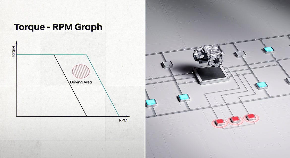 The proprietary algorithms manage smooth voltage transitions through transfer switches to shift seamlessly between modes, ensuring strong power when accelerating and high efficiency during long-distance driving.