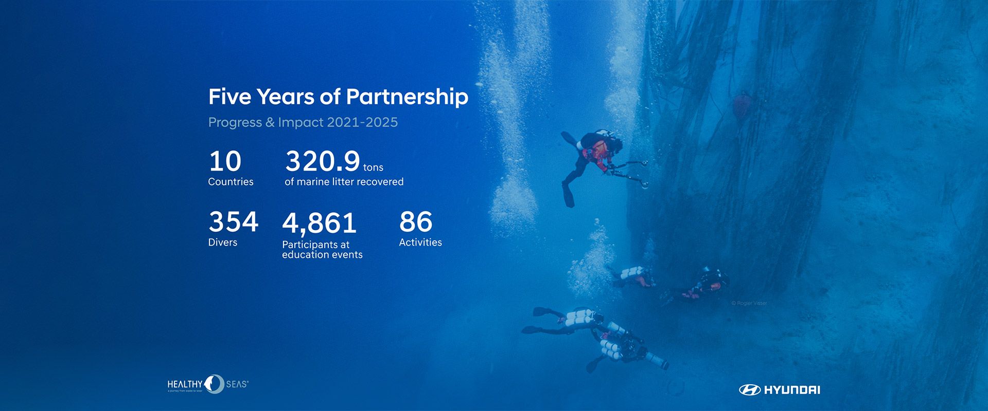 Hyundai x Healthy Seas_5-Milestones