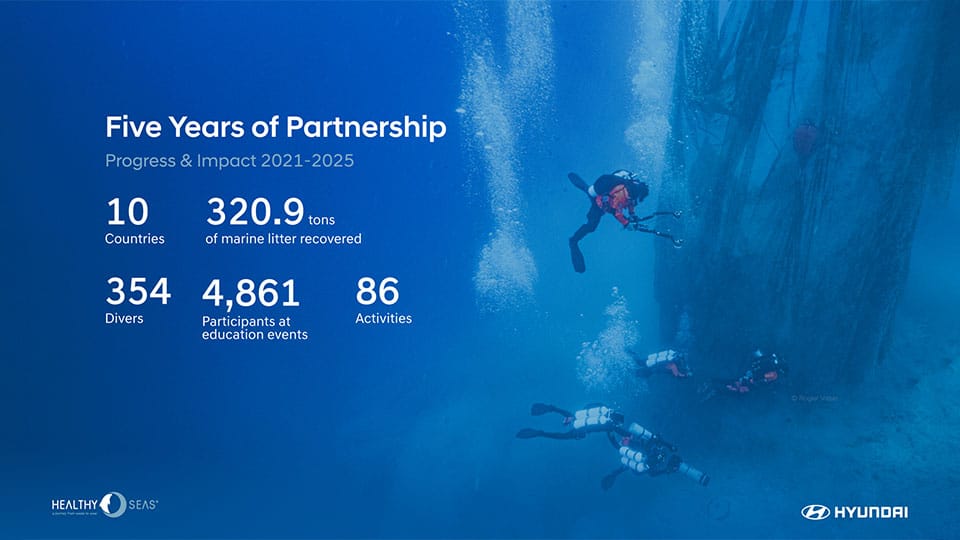 MK1_Hyundai x Healthy Seas_5-Milestones