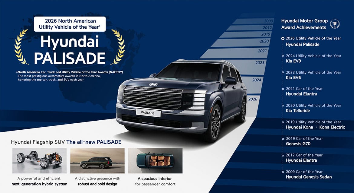 Hyundai PALISADE Crowned 2026 North American Utility Vehicle of the Year