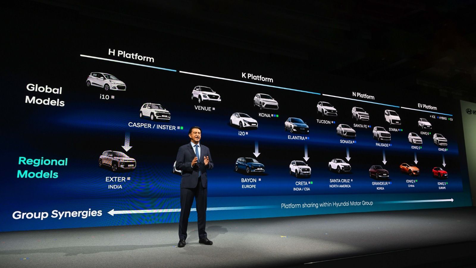 José Muñoz, President and CEO of Hyundai Motor Company