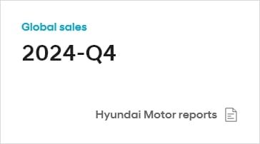 Hyundai Motor Reports 2023 Global Sales and 2024 Targets