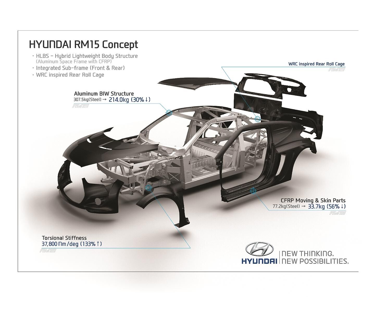 Hyundai Motor's Mid-engined Coupe Concept 'RM15' Revealed at 2015 Seoul Motor Show (5)