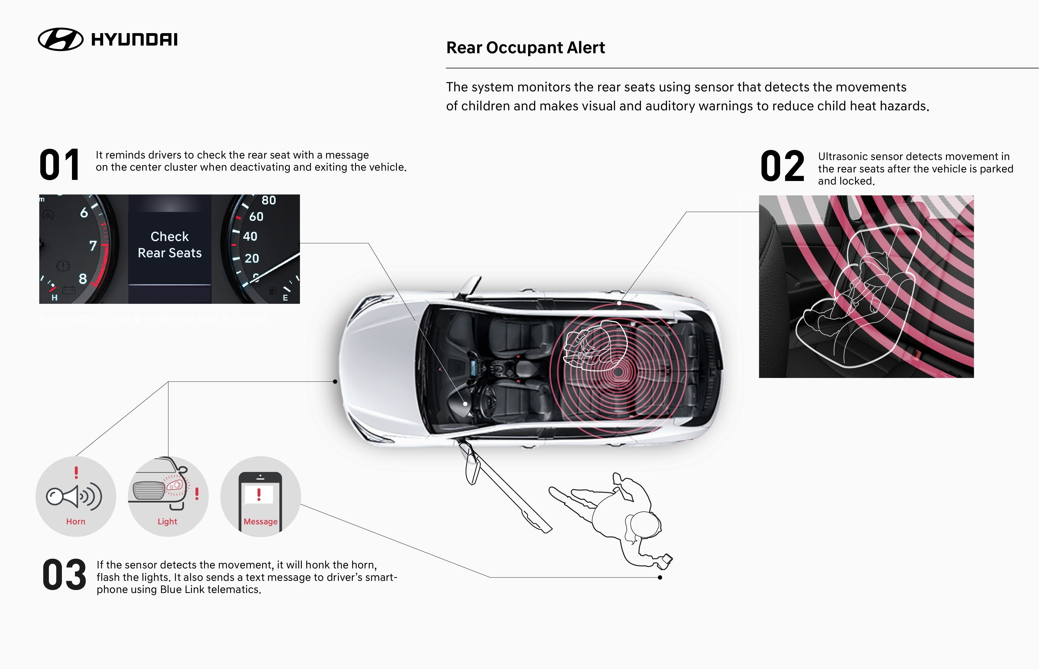Hyundai Motor Announces New Rear Occupant Alert Reducing Child Heat Hazards