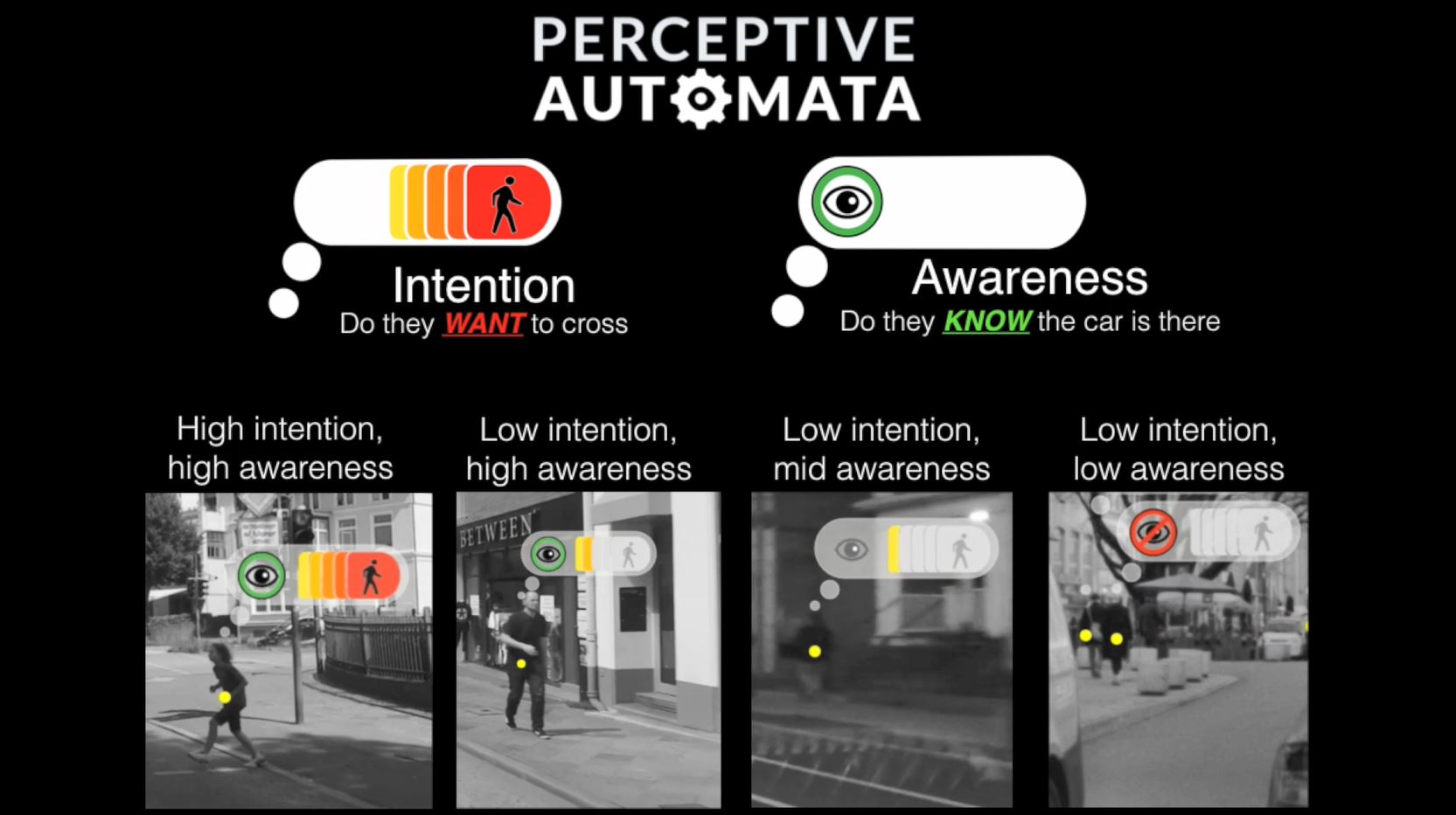 Hyundai CRADLE Invests in Perceptive Automata to Bring Human Intuition Software to Self-Driving Cars