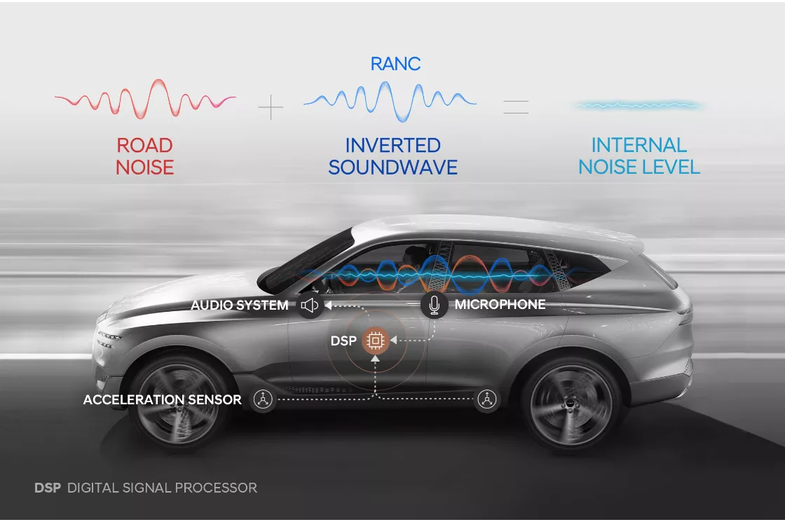 Hyundai RANC System