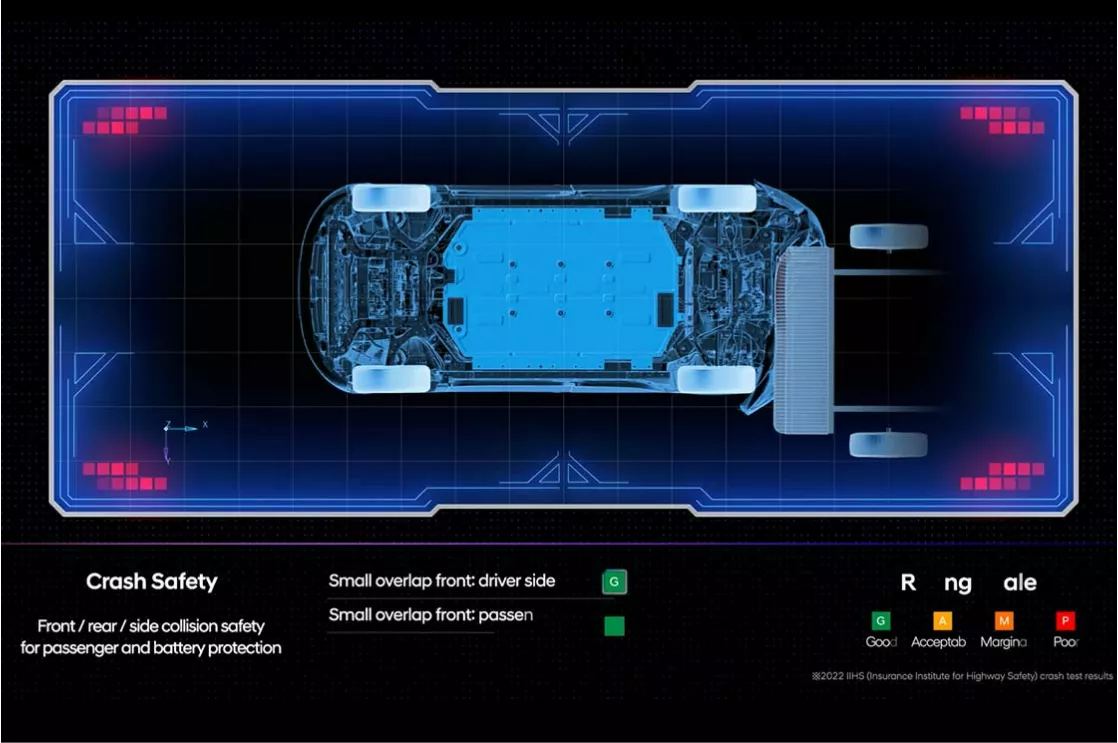 (Video) From Safety to Performance, HMG Platform Evolution in a Nutshell