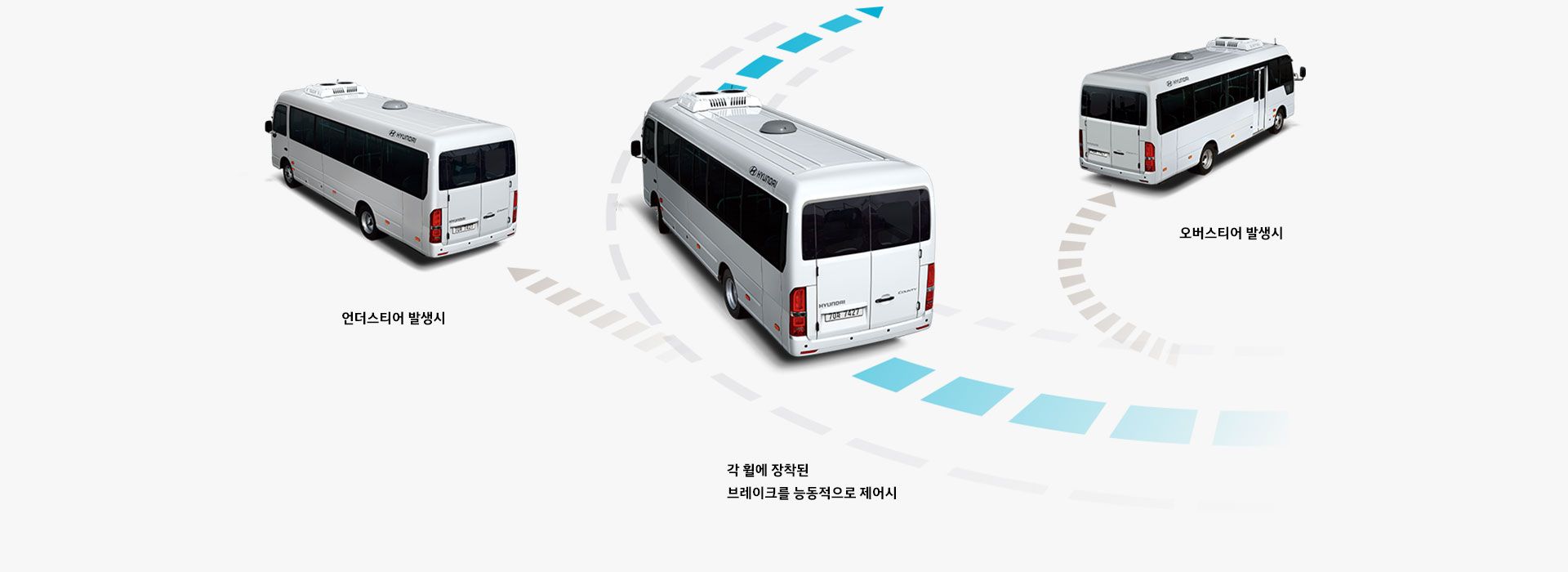 - 언더스티어 발생시 - 각 휠에 장착된 브레이크를 능동적으로 제어시 -오버스티어 발생시