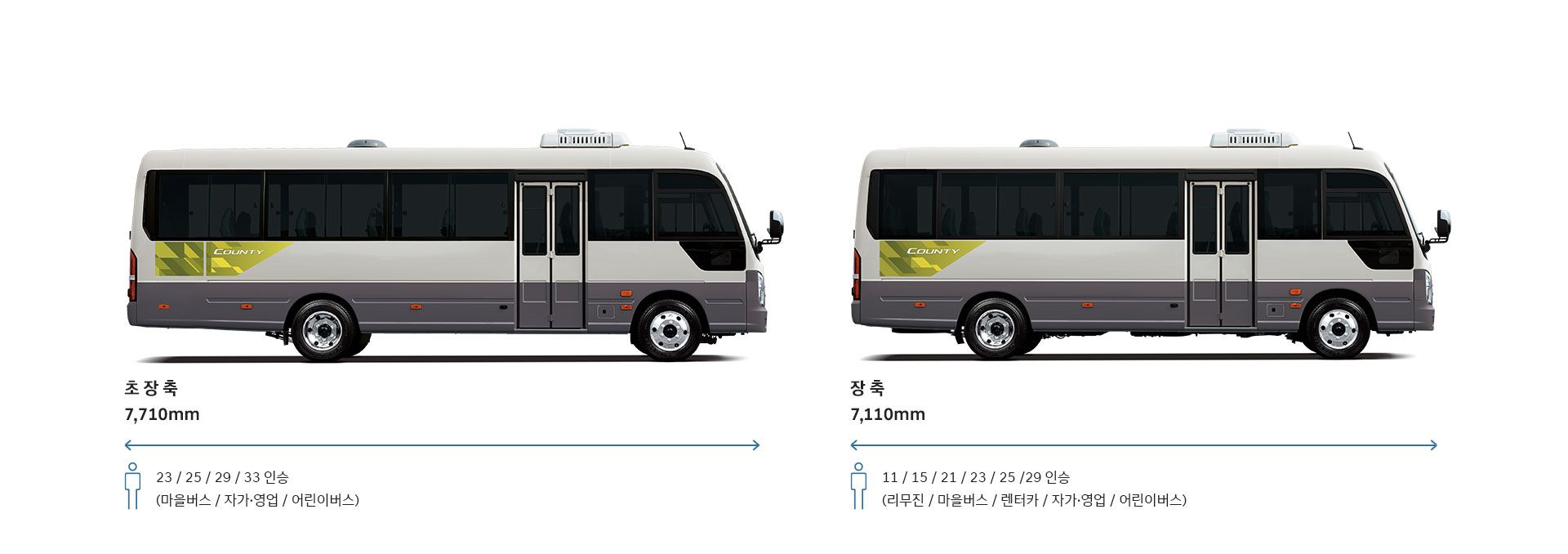 초장축 7,710mm 23 / 25 / 29 / 33 인승 (마을버스 / 자가・영업 / 어린이버스), 장축 7,110mm 11 / 15 / 21 / 23 / 25 /29 인승 (리무진 / 마을버스 / 렌터카 / 자가・영업 / 어린이버스)