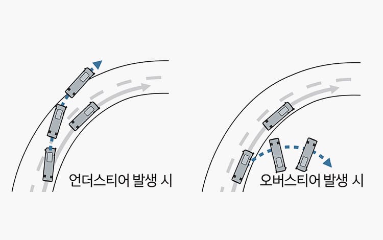 언더스티어 발생시, 오버스티어 발생시
