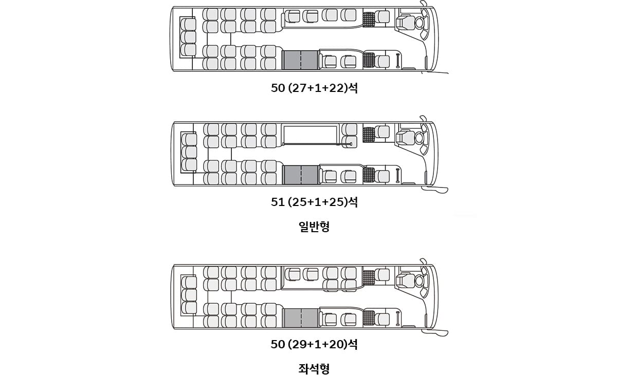 50(27+1+22)석 / 51(25+1+25)석
