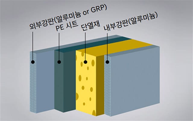 마이티 판넬구조