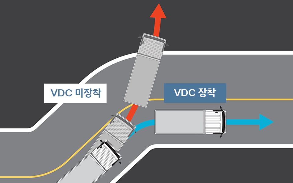 마이티 차체자세 제어기능