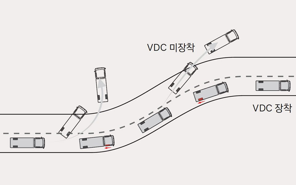 마이티 차량자세 제어기능