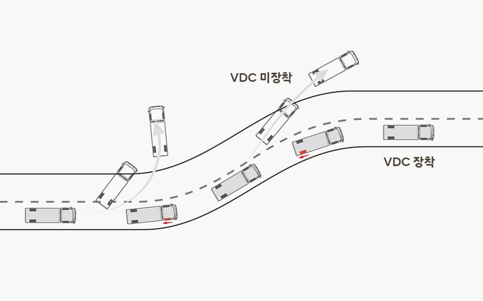 파비스 차체자세 제어기능