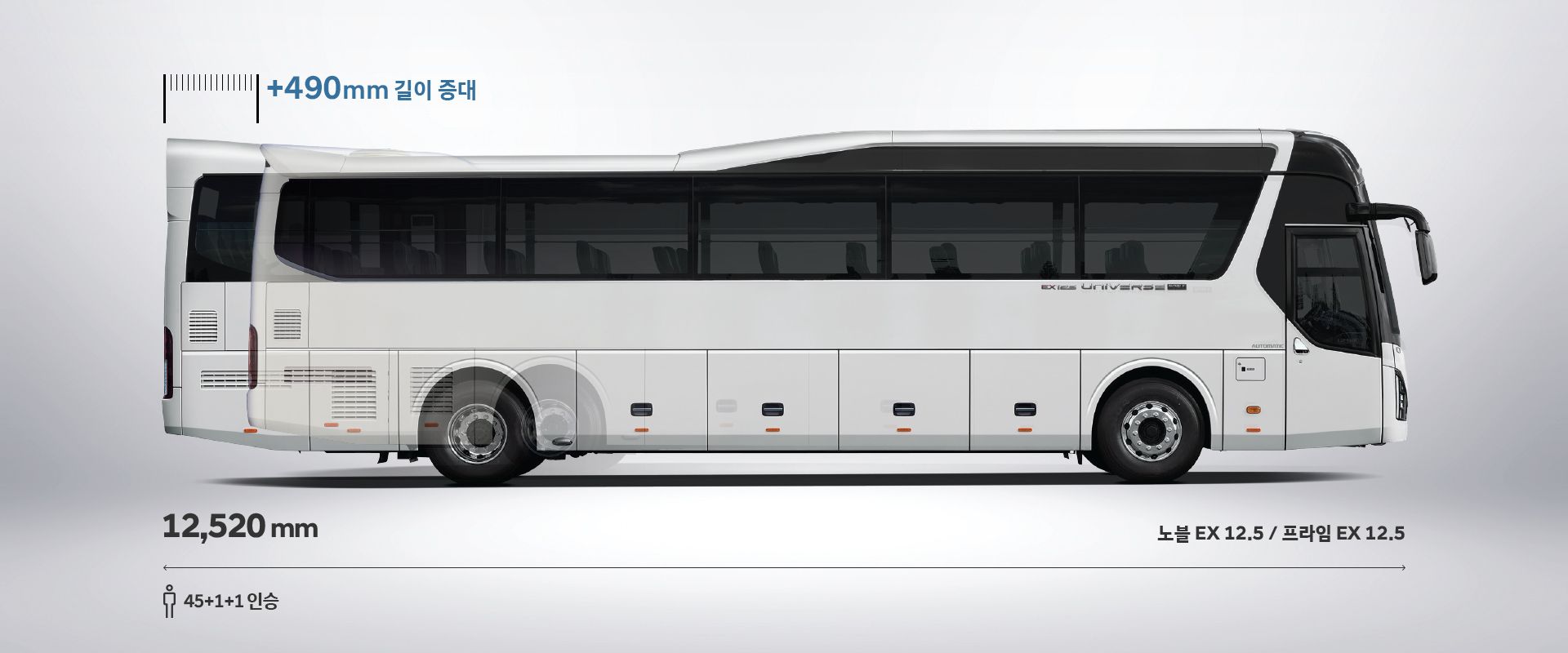 노블 EX 12.5 / 프라임 EX 12.5 : 기존의 길이를 +490mm 길이 증대 총 12,520mm, 45+1+1인승