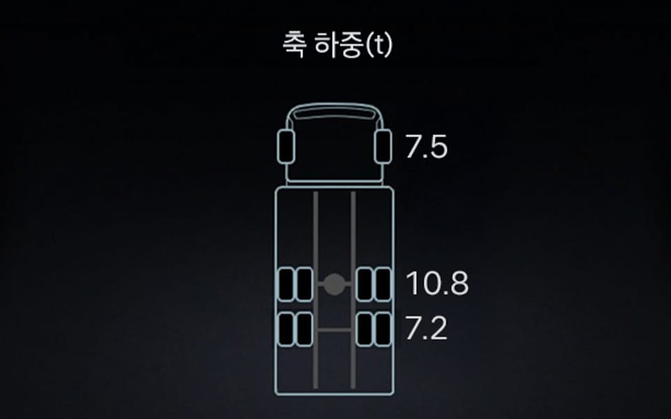 더 뉴 엑시언트 FCEV 차축 중량 표시