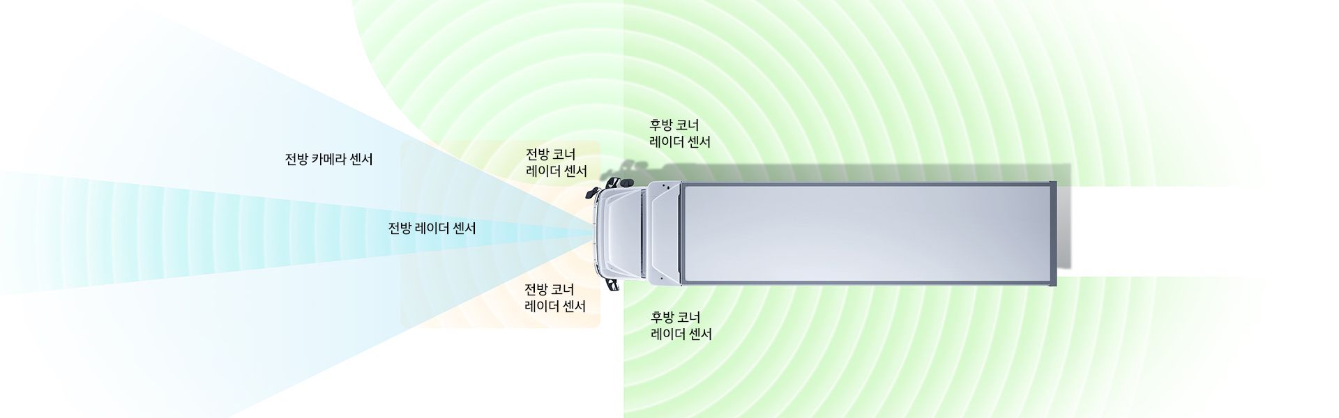 더 뉴 엑시언트 FCEV첨단 운전자 보조 시스템(ADAS)