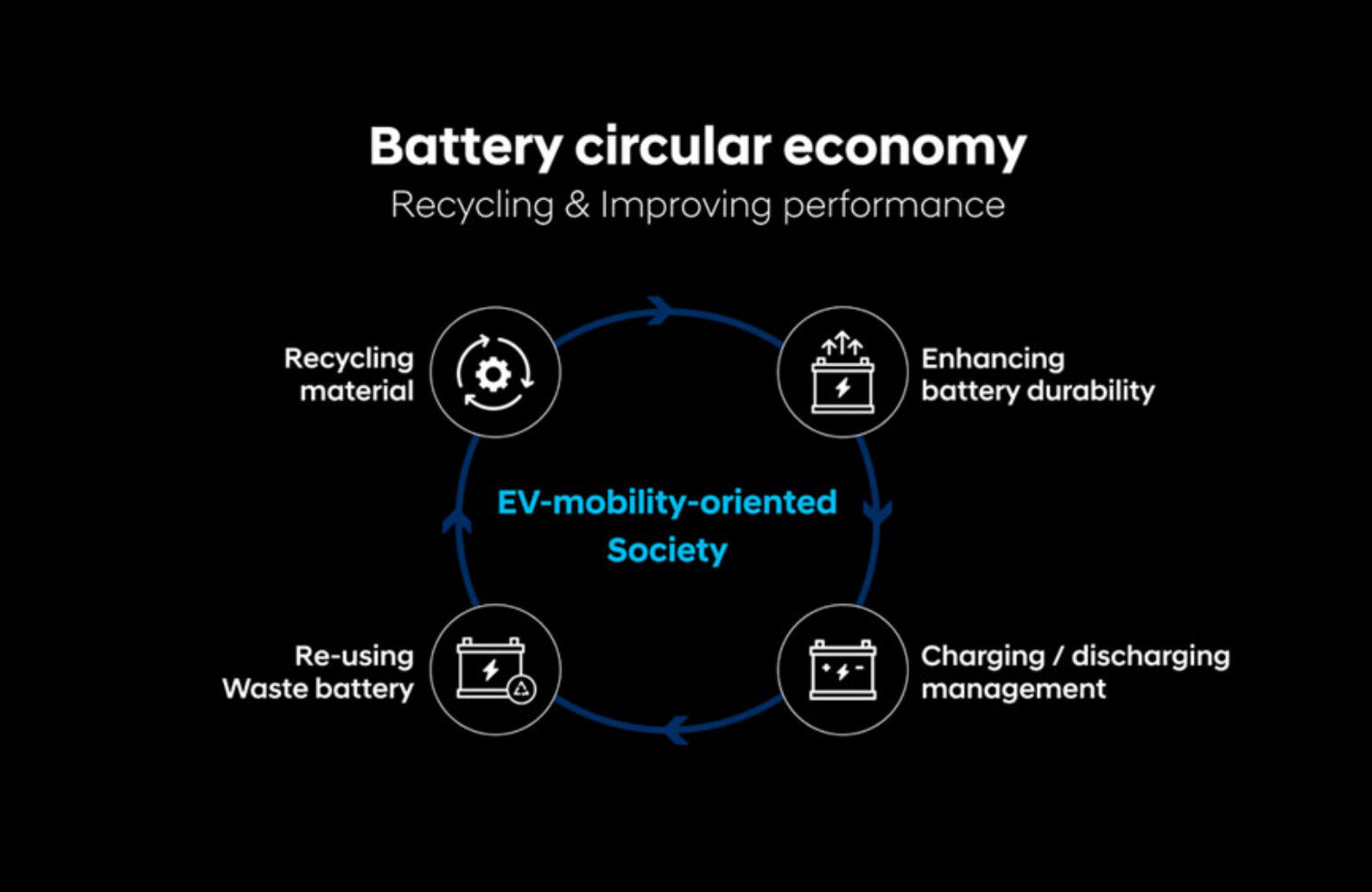 HMIGCS_Innovation_Value Chain_IONIQ 5_Hyundai Singapore