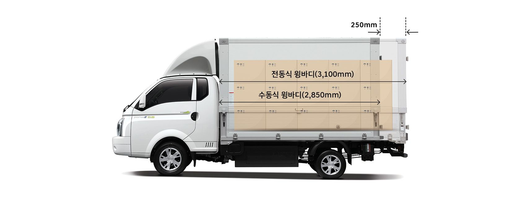 포터 II Electric 특장 EV 윙바디탑차 제원