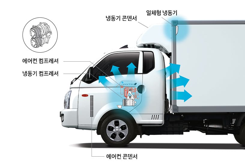 포터 Ⅱ 특장_냉동탑차_일체형 트윈컴프