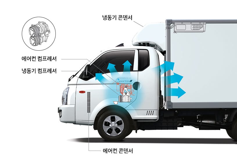 포터 Ⅱ 특장_냉동탑차_트윈컴프