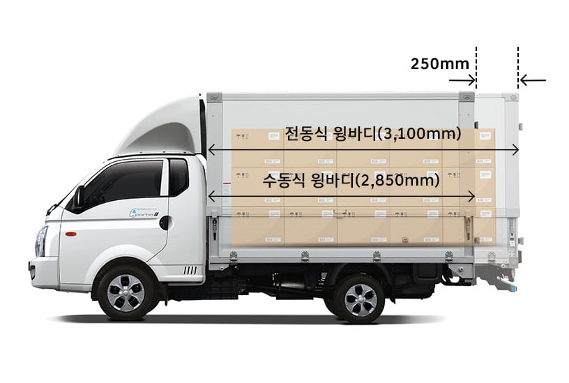 포터 Ⅱ 특장_윙바디탑차 제원