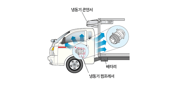 포터 싱글컴프