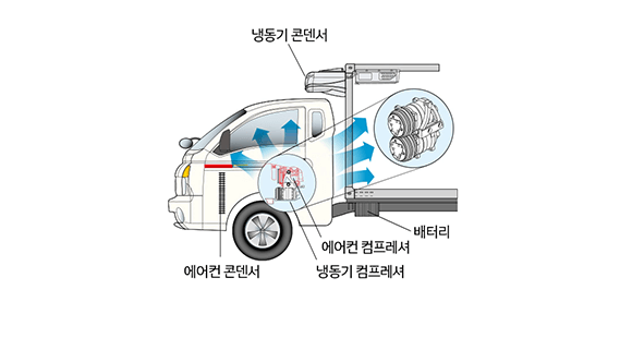 포터 트윈컴프