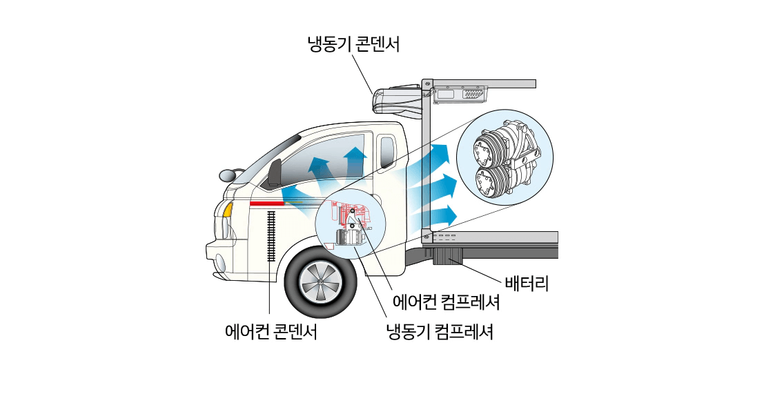 포터 트윈컴프