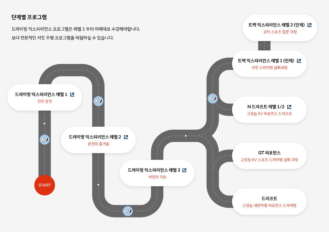 트렌디 현대 hyundai driving experience 단계별 프로그램