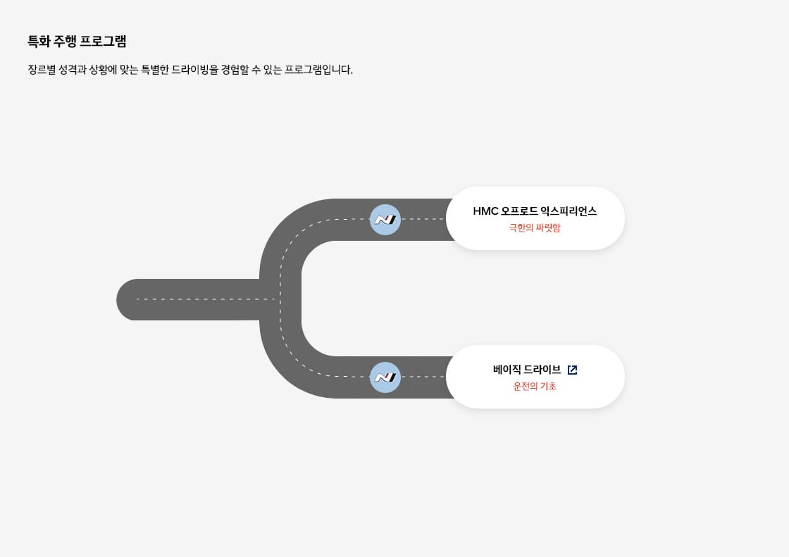 트렌디 현대 hyundai driving experience 특화 주행 프로그램